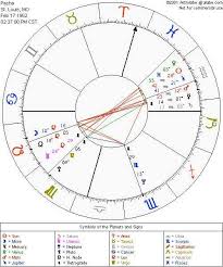 Astrolabe Free Natal Birth Chart Mentar