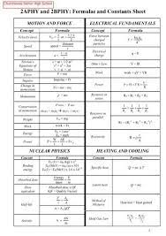 Physics Year 11 Formulae And Constants Sheet