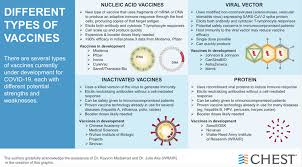 Going from dna to mrna. Covid 19 Vaccine Westport Ct Village Pediatrics