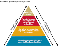National Framework For Protecting Australia S Children 2009 2020 Department Of Social Services Australian Government