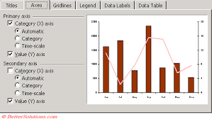 Excel Charts Chart Axes