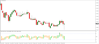 My Indicator Mods And Stuff Metatrader 4 Indicators Mt4