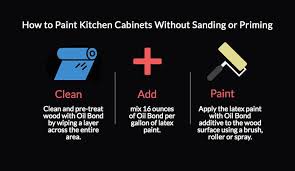 how to paint kitchen cabinets without