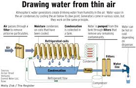 The main process that transform air into water is condensation. Family Has Plan To Turn Air Into Water For Haitians Orange County Register