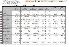 Projecting Loan And Savings Growth