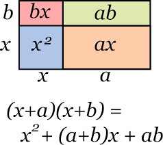 factorisation using identities factoring algebraic