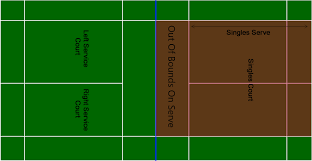 Badminton is a racquet sport played using racquets to hit a shuttlecock across a net.although it may be played with larger teams, the most common forms of the game are singles (with one player per side) and doubles (with two players per side). Badminton Rules The Court Scoring Shuttle Smash Rules Regulations