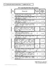Bio data for job application sinhala / biodata format | 2016 most decoration : Gce A L Ex Department Of Examinations Sri Lanka