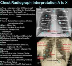 How To Read A Chest Xray Mnemonic Radiology Student Radiographer Radiology Technologist