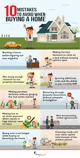 The Most Common Mistake To Avoid Is Hurrying Over Any Purchase Decisions Without Adequate Resear Real Estate Guide Property Development Real Estate Development