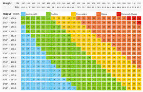 44 Methodical Height Ke Hisab Se Weight Ka Chart