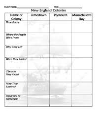 new england colonies note taking chart