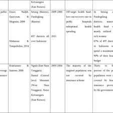 Pt mitsubishi motors krama yudha indonesia (mmki) salah satu perusahaan pma jepang saat ini sedang membuka peluang karir untuk level pendidikan. Pdf District Level Impacts Of Health System Decentralization In Indonesia A Systematic Review