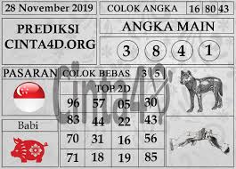 Prediksi Togel Singapore Hari Ini 28 November 2019 Berlin Indonesia Mainan