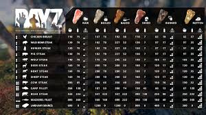 Beyond clothing, you can find some military loot, but also axes and fishing lures. Asmondian On Twitter Dayz Dayztips