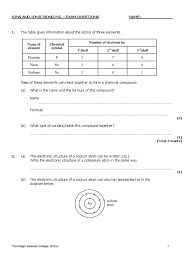 Differentiating with student exploration sheets. Ionic Bond Essay Allplacesmap Com