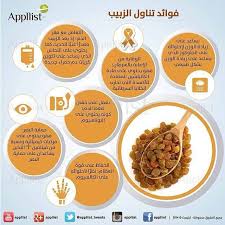 فوائد الزبيب Raisins Benefits Health Food Health And Nutrition