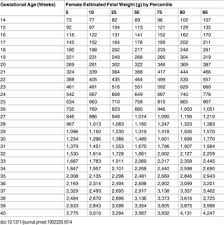 pro ana height weight chart height and weight for navy