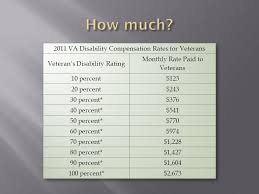 Va 101 An Overview Of Federal Benefits For Veterans Ppt