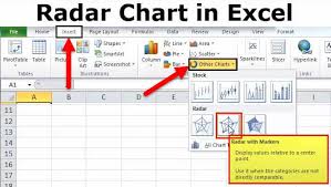 Microsoft excel is a great way to make spreadsheets, but can also be used to make graphs. Radar Chart Uses Examples How To Create Spider Chart In Excel
