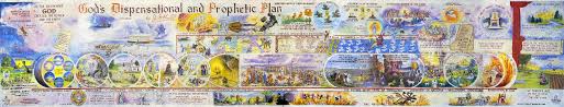 Gods Dispensational And Prophetic Plan Prophecy Chart By