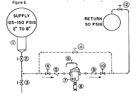 Water Hammer Problem Here Are The Top Solutions From The