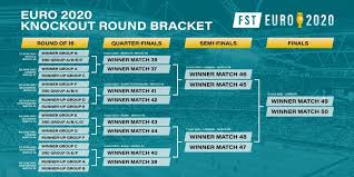 Euro 2020 is almost upon us in 2021 and we can look ahead to a month of football drama. What Time Is The Euro 2020 Final