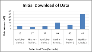 Data used per hour, per device: How Much Data Is Being Consumed And Should I Care No Jitter