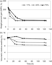 We did not find results for: Visualization Of Solute Diffusion Into Cell Walls In Solution Impregnated Wood Under Varying Relative Humidity Using Time Of Flight Secondary Ion Mass Spectrometry Scientific Reports