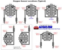 P2141 oxygen sensor exhaust r bank 1 sensor 1. Oxygen Sensor Locations