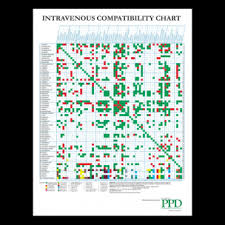 Intravenous Iv Compatibility Chart Tfd Health Store