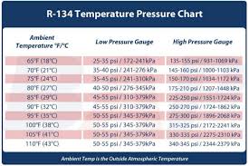 Ac Ambient Temperature Chart Www Bedowntowndaytona Com
