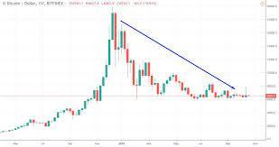 We are lucky to be able to take advantage of all the opportunities that come with a market that never closes. Time Fx Trading Revolution Your Free Independent Forex Source