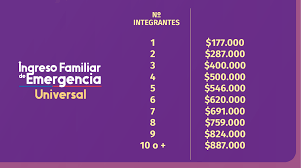 El proceso de postulación de este beneficio se encuentra cerrado. Pinera Promulga Ley De Ife Universal Que Llegara A Mas De 15 Millones De Personas La Tercera