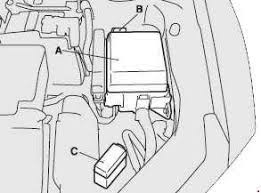 Fuse panel layout diagram parts: Mitsubishi Eclipse 4g Fuse Box Diagram 2006 2012 Fuse Diagram