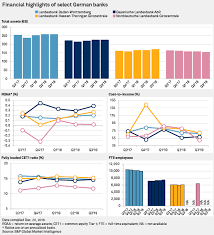 Find the latest deutsche bank ag (db) stock quote, history, news and other vital information to help you with your stock trading and investing. Bank M A To Be Key Theme In Germany In 2019 Amid Talk Of Super Landesbank S P Global Market Intelligence