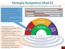 Terangkan konsep tpack dalam pembelajaran abad ke21. 3 Pembelajaran Abad Ppt Download