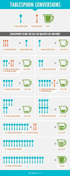 Tablespoon Conversion Chart Cooking Measurements Cooking Conversions Tablespoon Conversion