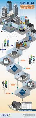 Projects | gvr mep consultancy from outside firms to participate in a p3 with the public agency. Soliciting Firm To Build Project Estimation Models Soliciting Firm To Build Project Estimation Models How Your Group Will Want To Regularly Discuss Its Progress In Building Resources Wasino Wiwik