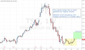 Tna Tradingview