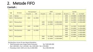 Itulah sekilas contoh soal harga pokok penjualan metode fifo. Neraca Laporan Posisi Keuangan Kas Bank Piutang Dan Persediaan Ppt Download