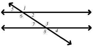 (central angles, inscribed angles, angles in the interior and exterior of a circle) and properties of now take two points p and q on a sheet of a paper. Geometry Print Version Wikibooks Open Books For An Open World
