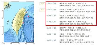 小區域，時間為06月18日10時13，地點為花蓮縣政府南偏西方11.4公里 (位於花蓮縣壽豐鄉)，深度7.9公里，地震規模3.2 小區域，時間為06月20日15時03，地點為宜蘭縣政府南偏東方21.3公里 (位於宜蘭縣南澳鄉)，深度8.6公里，地震規模3.9 046. 6 7å¼·éœ‡ æ¿å¡Šéš±æ²'å¸¶å¼·éœ‡ ç™¾å¹´ä¸€æ¬¡è¼ªè¿´ å°ˆå®¶ å°åŒ—å¯èƒ½å¿«è¼ªåˆ°