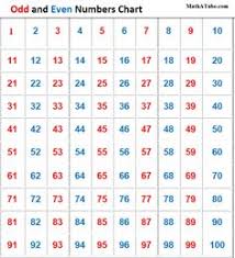 17 best number charts images number chart preschool