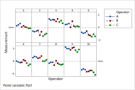 gage run chart