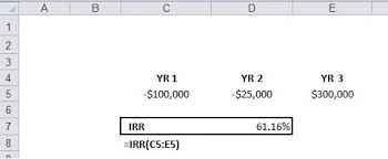 Parameters the details of the parameters used in the mirr formula in excel are as follows: Calculating Irr With Excel