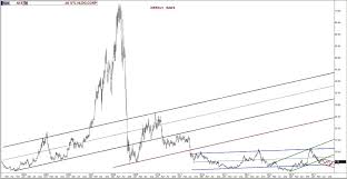 the stock market viewpoint aks near a breakout