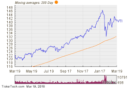 Vanguard Total Stock Market Etf Experiences Big Inflow