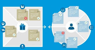 Value Proposition Canvas Powerpoint Template Slidemodel Value Proposition Canvas Value Proposition Business Model Canvas