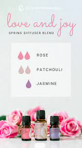 Pin On Essential Oil Recipes